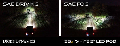 SS3 LED Fog Light Kit for 2017-2019 Ford Super Duty