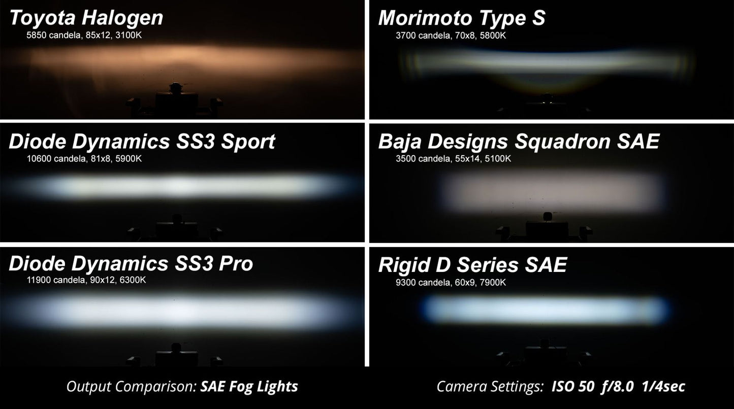 SS3 LED Fog Light Kit for 2017-2019 Ford Super Duty