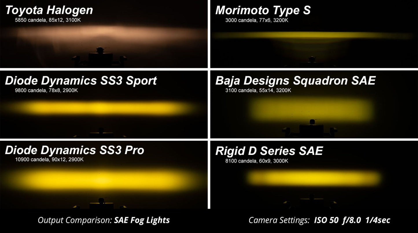 SS3 LED Fog Light Kit for 2017-2019 Ford Super Duty