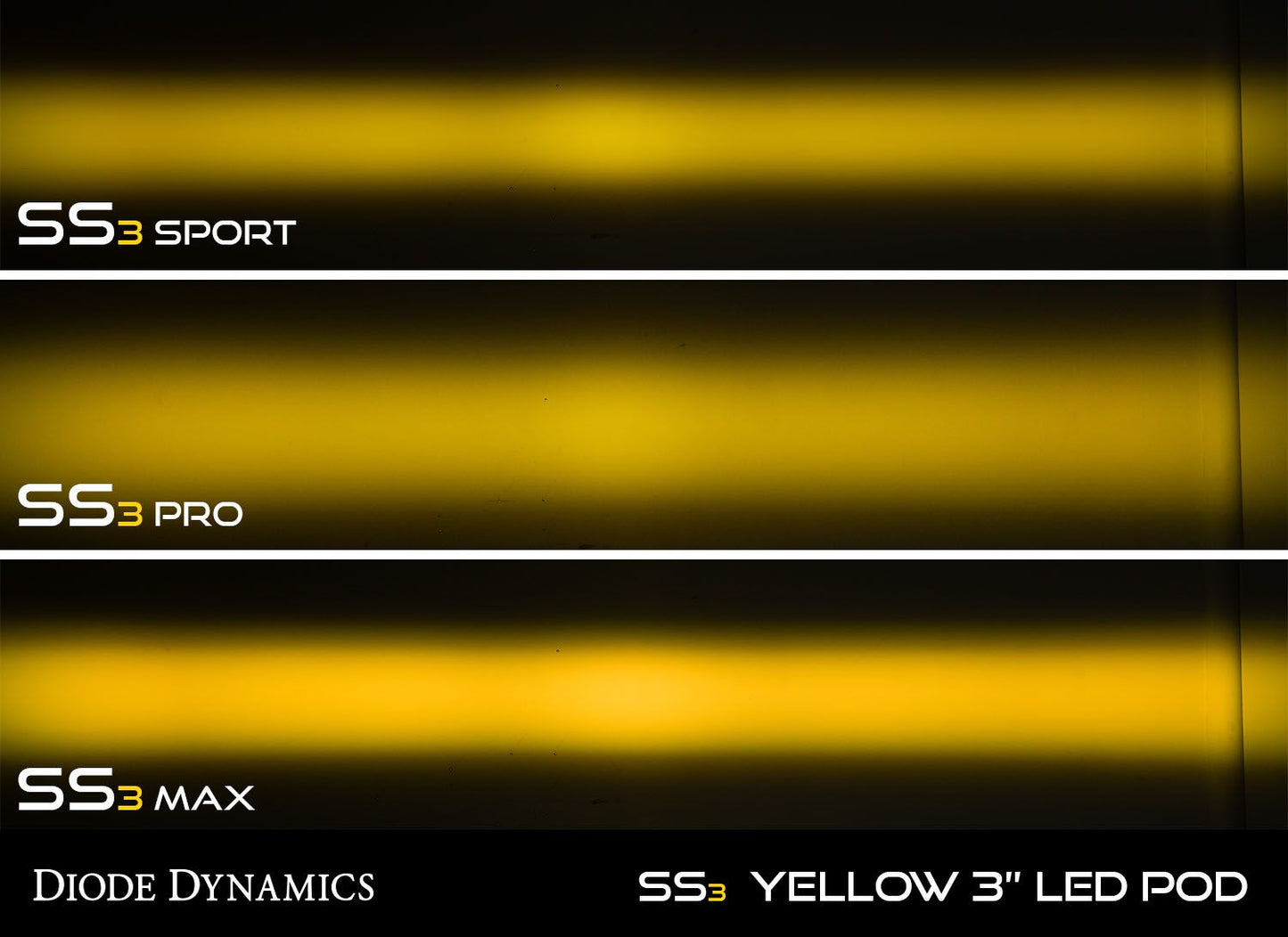 SS3 SAE Yellow Max LED Pod (pair)