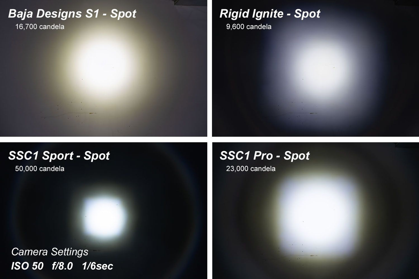 SSC1 White Sport Standard LED Pod (pair)