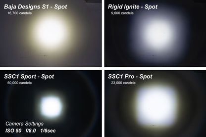 SSC1 White Sport Standard LED Pod (pair)