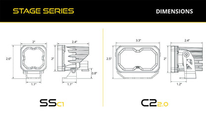 Stage Series Reverse Light Kit for 2019-2024 Ram 1500